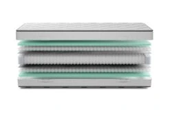 AEROMAX Polaris Matras 7 AEROMAX Polaris Matras -Comfort Beddengoed Winkel aeromax polaris exploded 1