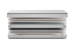 AEROMAX Savior Matras 8 AEROMAX Savior Matras -Comfort Beddengoed Winkel aeromax savior exploded