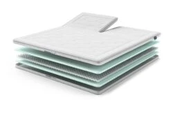 AEROMAX Breeze I Split-Topper -Comfort Beddengoed Winkel aeromaxbreeze1 split exploded