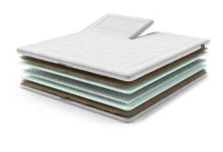 AEROMAX Breeze II Split-Topper 15 AEROMAX Breeze II Split-Topper -Comfort Beddengoed Winkel aeromaxbreeze2 split exploded