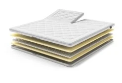 AEROMAX Comfort I Split-Topper -Comfort Beddengoed Winkel aeromaxcomforti split exploded