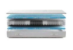 Gazella Breeze II Pocketvering Matras 11 Gazella Breeze II Pocketvering Matras -Comfort Beddengoed Winkel gazella breeze 2 exploded