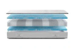 Gazella Breeze III Pocketvering Matras 12 Gazella Breeze III Pocketvering Matras -Comfort Beddengoed Winkel gazella breeze 3 exploded