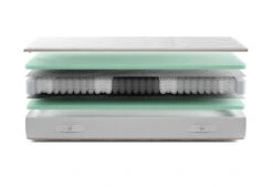 Gazella Comfort II Pocketvering Matras 13 Gazella Comfort II Pocketvering Matras -Comfort Beddengoed Winkel gazella comfort 2 exploded