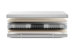 Gazella Support I Pocketvering Matras 10 Gazella Support I Pocketvering Matras -Comfort Beddengoed Winkel gazella support 1 exploded