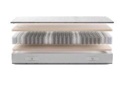 Gazella Support III Pocketvering Matras 12 Gazella Support III Pocketvering Matras -Comfort Beddengoed Winkel gazella support 3 exploded