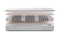 Gazella Support IV Pocketvering Matras 12 Gazella Support IV Pocketvering Matras -Comfort Beddengoed Winkel gazella support 4 exploded