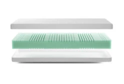 Gazella Online-Only I Hybride Koudschuim Matras 10 Gazella Online-Only I Hybride Koudschuim Matras -Comfort Beddengoed Winkel gazella web only 1 exploded