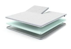 Gazella Breeze I Split-Topper 15 Gazella Breeze I Split-Topper -Comfort Beddengoed Winkel gazellabreezei split exploded