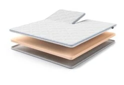 Gazella Support I Split-Topper -Comfort Beddengoed Winkel gazellasupporti split exploded