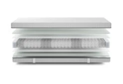 Ivar Pocket Matras 11 Ivar Pocket Matras -Comfort Beddengoed Winkel ivar pocket exploded