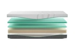 Rhythm Flow Matras 13 Rhythm Flow Matras -Comfort Beddengoed Winkel rhythm flow exploded