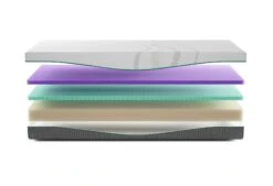 Rhythm Pace Matras 15 Rhythm Pace Matras -Comfort Beddengoed Winkel rhythm pace exploded