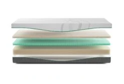Rhythm Repeat Matras -Comfort Beddengoed Winkel rhythm repeat exploded