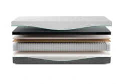 Rhythm Time Matras 13 Rhythm Time Matras -Comfort Beddengoed Winkel rhythm time exploded